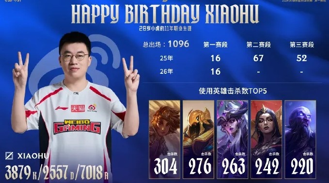 LPL官方发布JDG与WBG赛前ad数据对比及xiaohu生涯选用TOP5